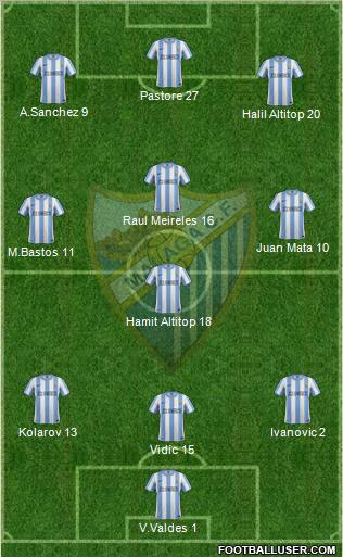 Málaga C.F., S.A.D. Formation 2012