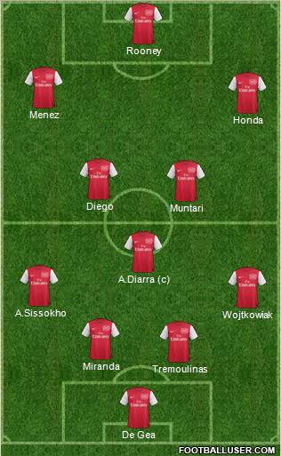 Arsenal Formation 2012