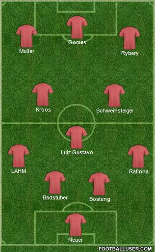 Champions League Team Formation 2012