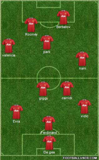 Manchester United Formation 2012