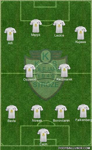 Kolejarz Stroze Formation 2012