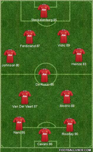Manchester United Formation 2012