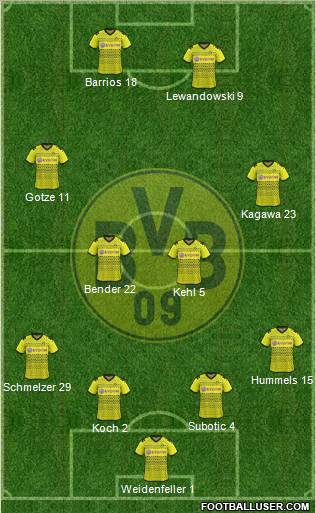 Borussia Dortmund Formation 2012