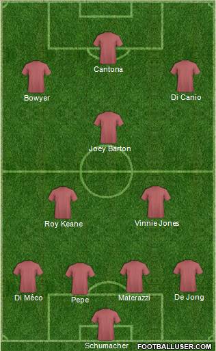 Dream Team Formation 2012