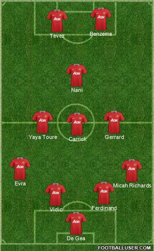 Manchester United Formation 2012
