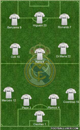 Real Madrid C.F. Formation 2012
