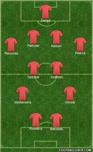 Dream Team Formation 2012