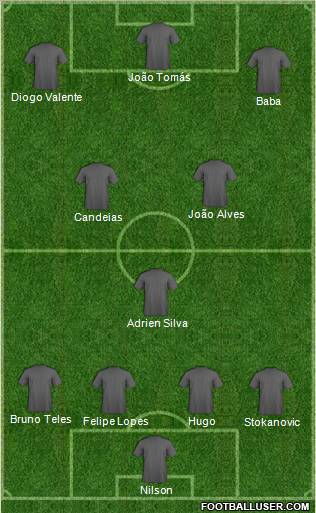 Dream Team Formation 2012