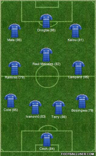 Chelsea Formation 2012