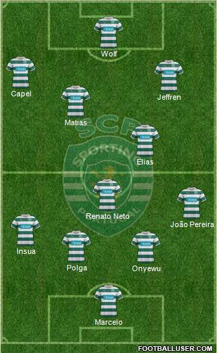 Sporting Clube de Portugal - SAD Formation 2012