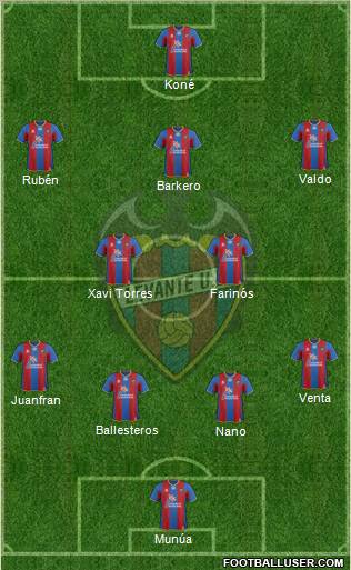 Levante U.D., S.A.D. Formation 2012