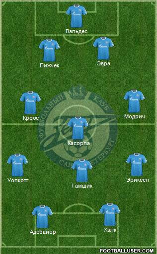 Zenit St. Petersburg Formation 2012