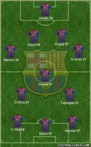 F.C. Barcelona Formation 2012