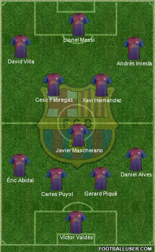 F.C. Barcelona Formation 2012