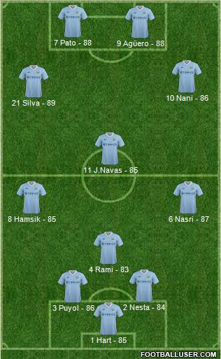 Manchester City Formation 2012