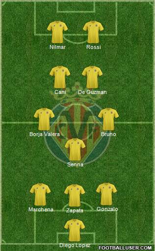 Villarreal C.F., S.A.D. Formation 2012