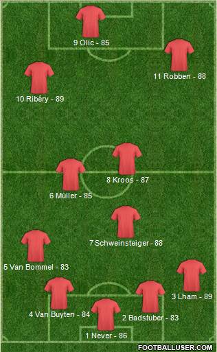 Dream Team Formation 2012