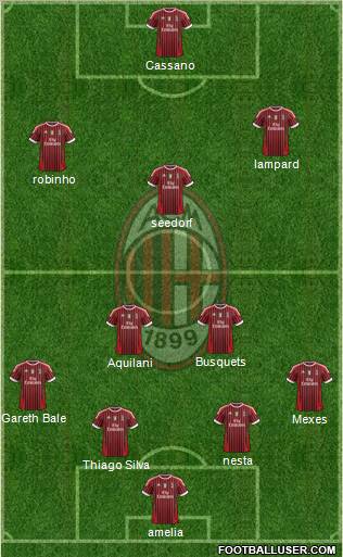 A.C. Milan Formation 2012