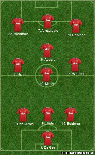 Manchester United Formation 2012