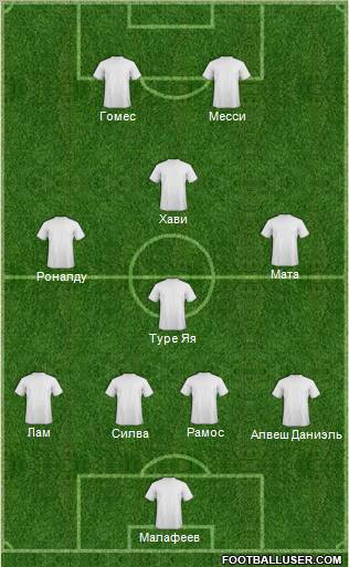 Dream Team Formation 2012