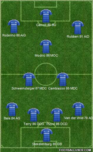 Chelsea Formation 2012