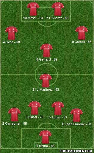 Liverpool Formation 2012