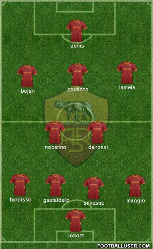 AS Roma Formation 2012