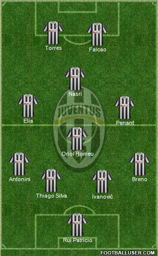 Juventus Formation 2012