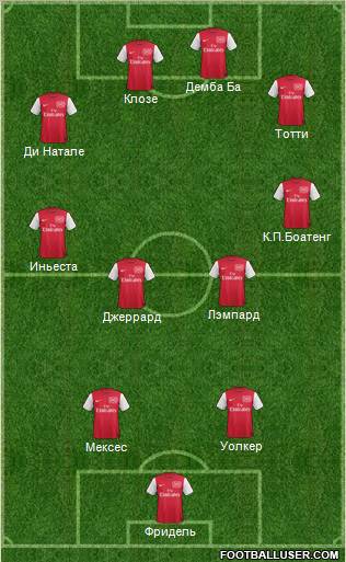 Arsenal Formation 2012