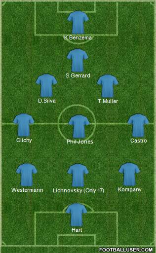 Champions League Team Formation 2012