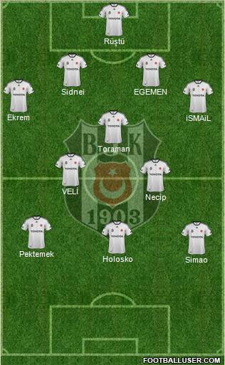 Besiktas JK Formation 2012