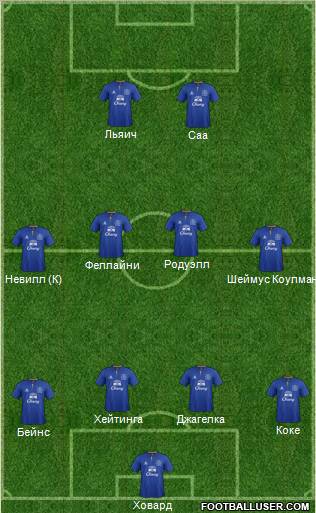 Everton Formation 2012