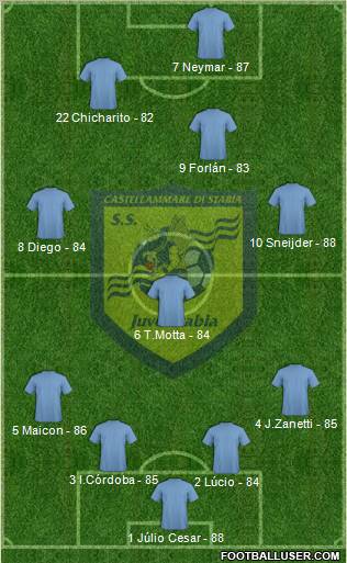 Juve Stabia Formation 2012