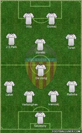 Valencia C.F., S.A.D. Formation 2012