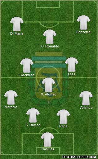 Argentina Formation 2012