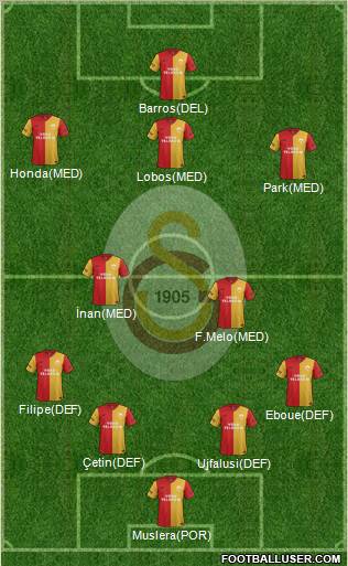 Galatasaray SK Formation 2012