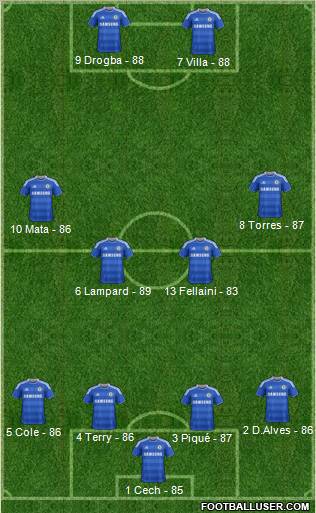 Chelsea Formation 2012