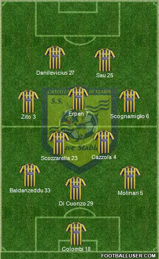 Juve Stabia Formation 2012
