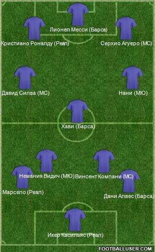 Dream Team Formation 2012