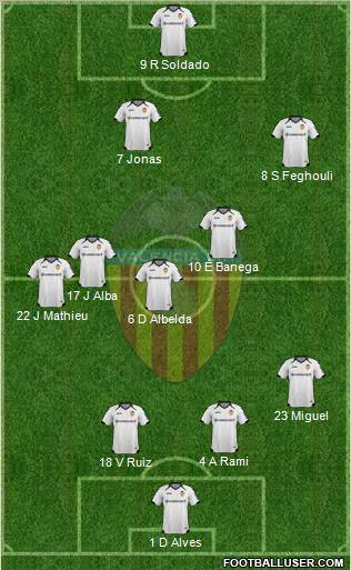Valencia C.F., S.A.D. Formation 2012