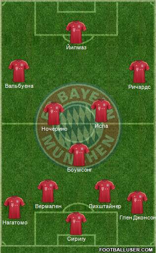 FC Bayern München Formation 2012