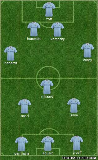 Manchester City Formation 2012