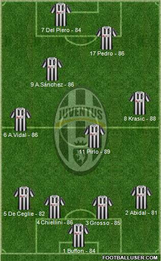 Juventus Formation 2012