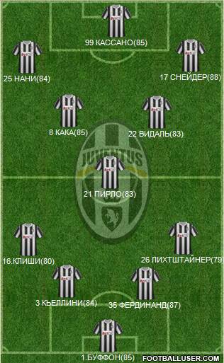 Juventus Formation 2012