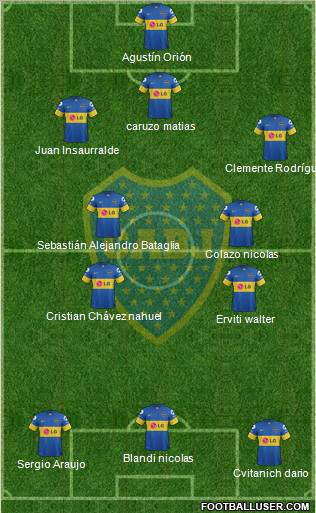 Boca Juniors Formation 2012