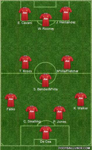 Manchester United Formation 2012