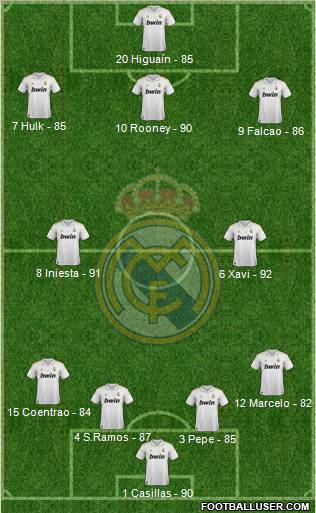 Real Madrid C.F. Formation 2012