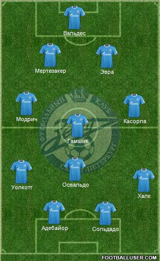 Zenit St. Petersburg Formation 2012