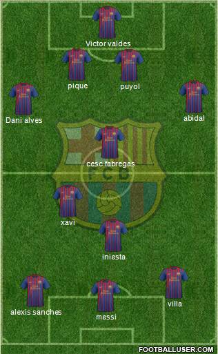 F.C. Barcelona Formation 2012