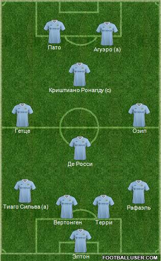 Manchester City Formation 2012